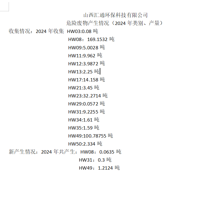 2024年山西匯通環(huán)?？萍加邢薰疚ｋU(xiǎn)廢物產(chǎn)生情況（2024年類(lèi)別、產(chǎn)量）